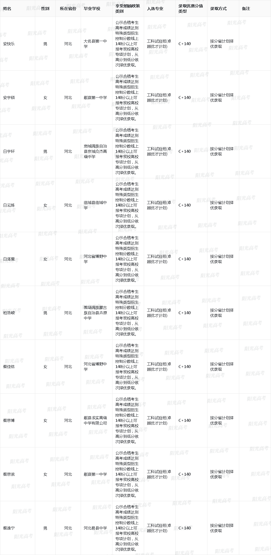 哈尔滨工业大学2025年高校专项计划入选资格考生名单