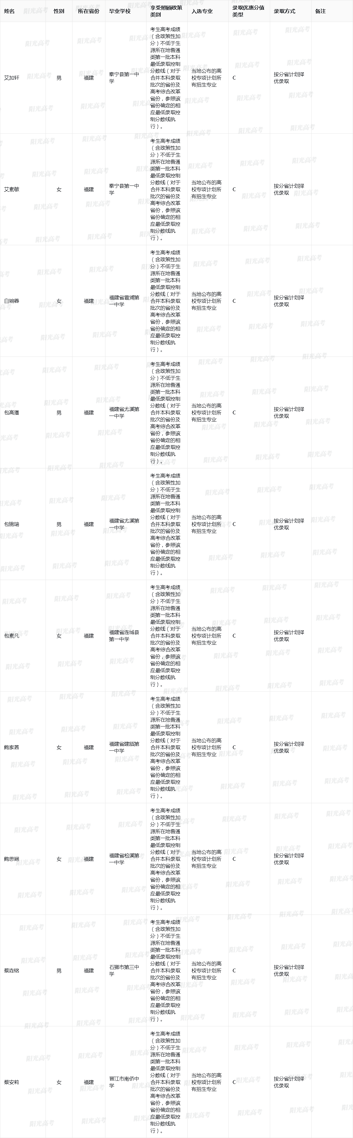 2025年福州大学高校专项计划入选资格考生名单