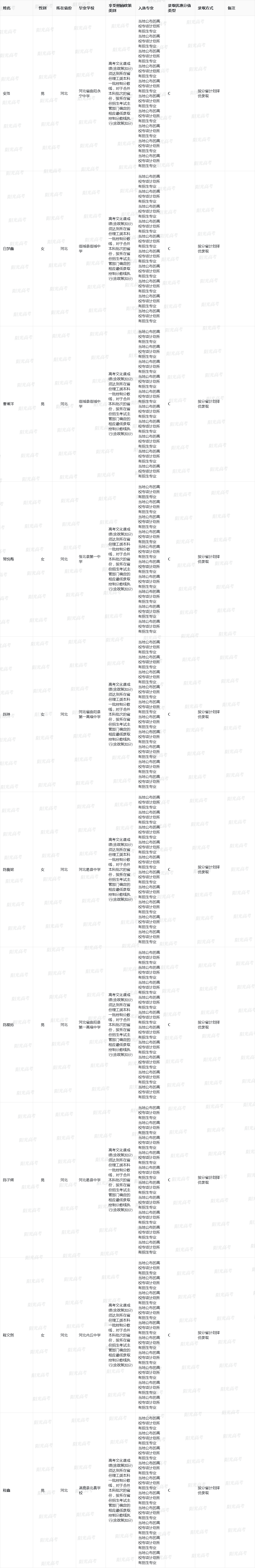 北京工业大学2025年高校专项入选资格的考生名单