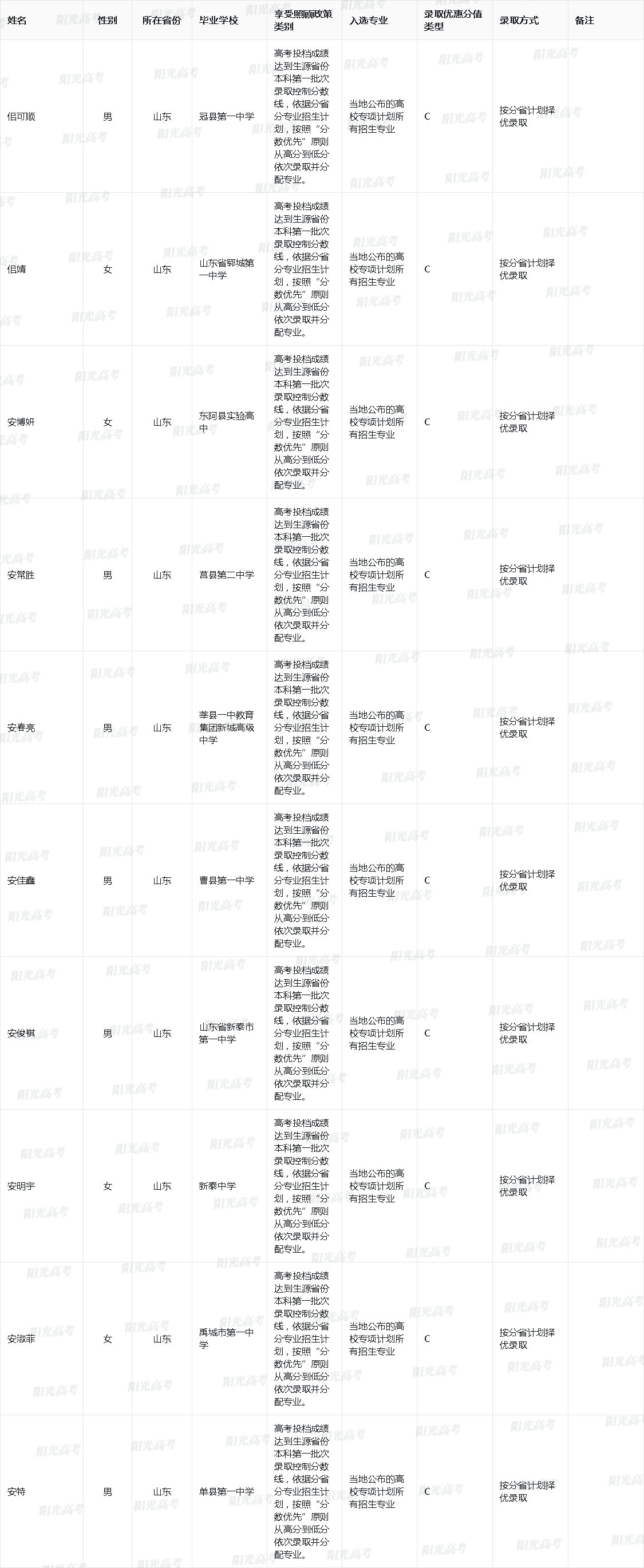2025年山东大学高校专项计划入选资格考生名单
