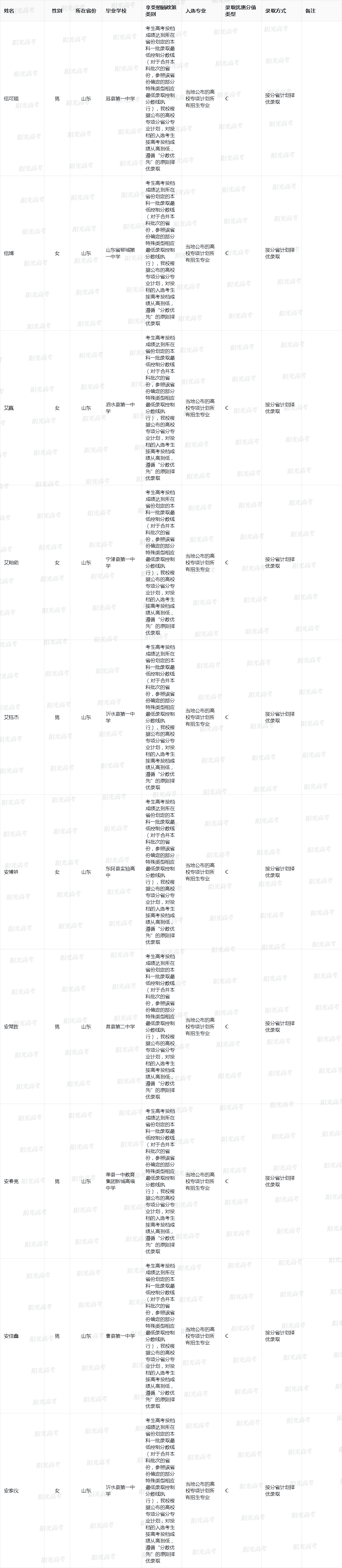 2025年中国海洋大学高校专项计划入选资格考生名单