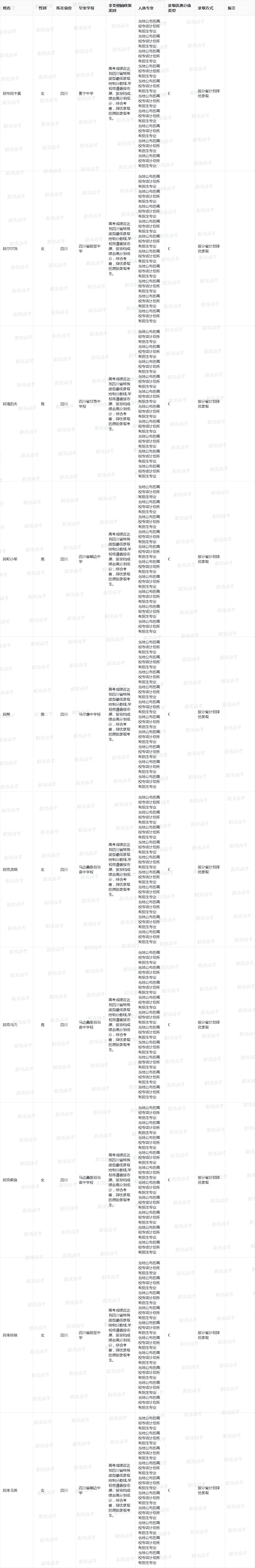 四川农业大学2025年高校专项计划入选资格考生名单