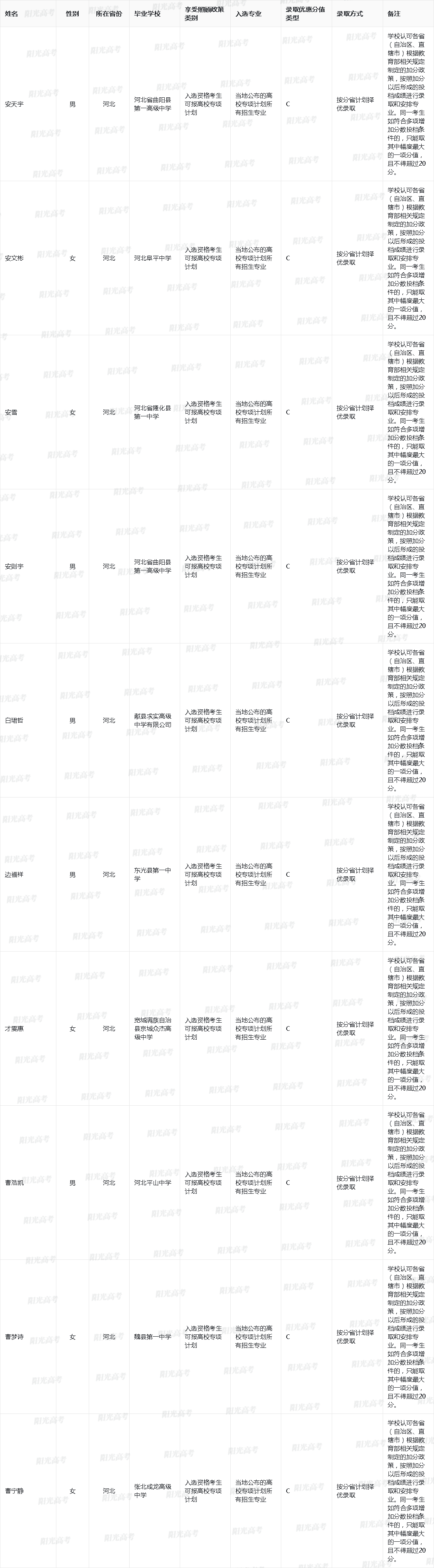 西南大学2025年高校专项计划入选资格考生名单