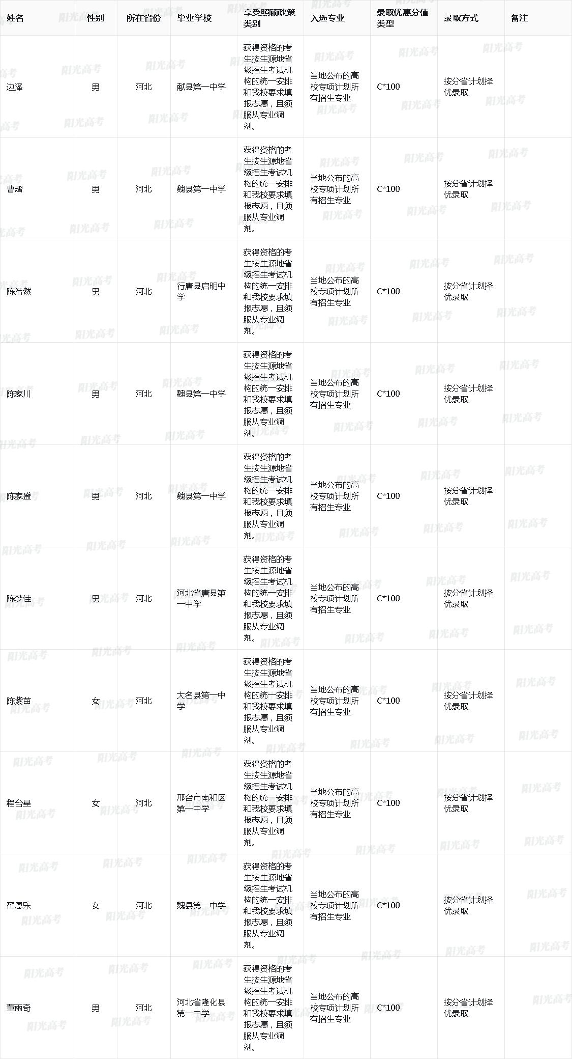 北京理工大学2025年高校专项入选资格的考生名单