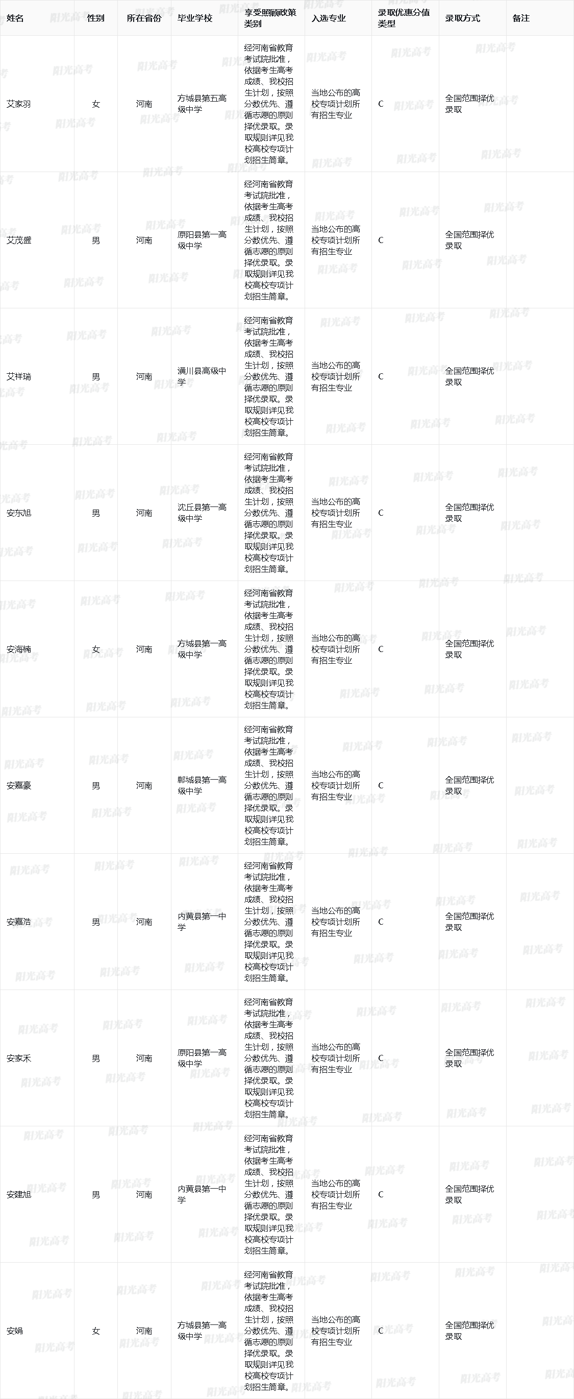 2025年郑州大学高校专项计划入选资格考生名单
