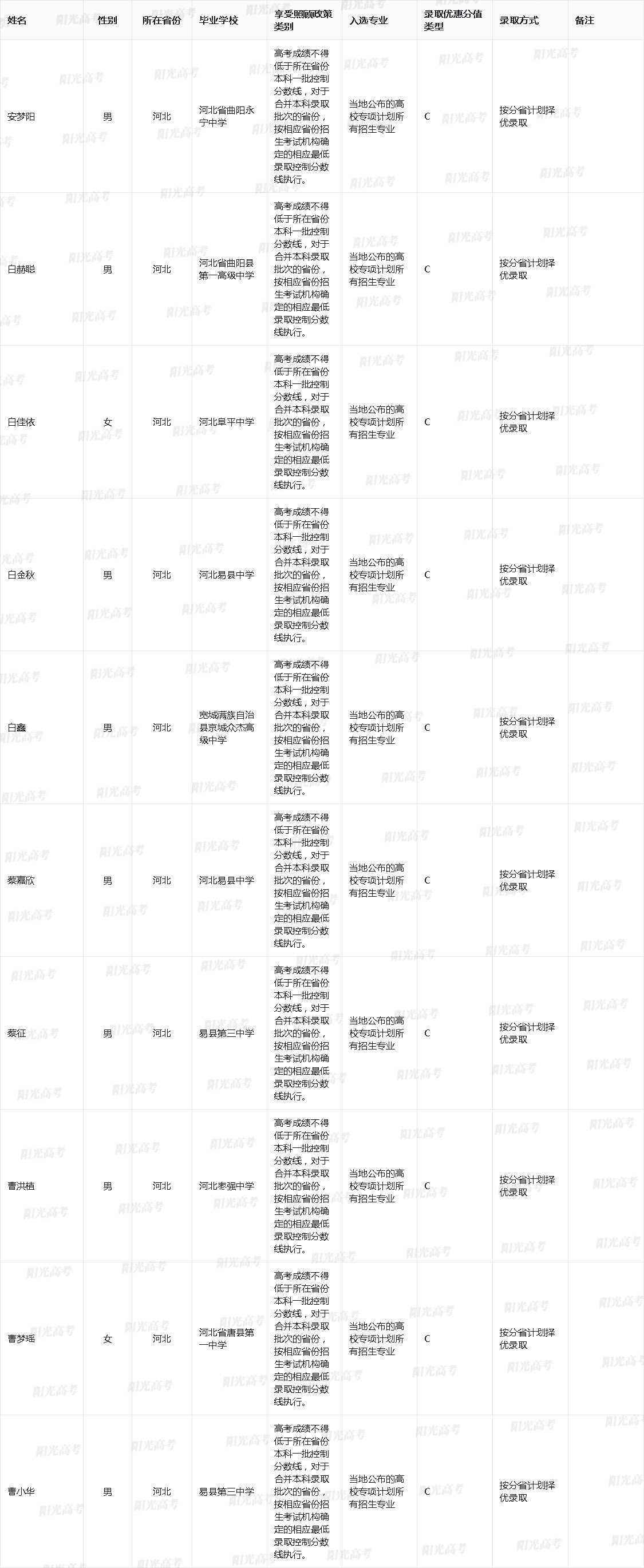 北京科技大学2025年高校专项入选资格的考生名单