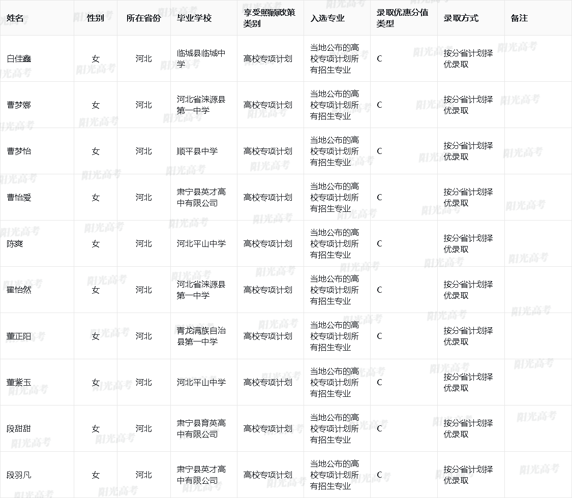西南财经大学2025年高校专项计划入选资格考生名单