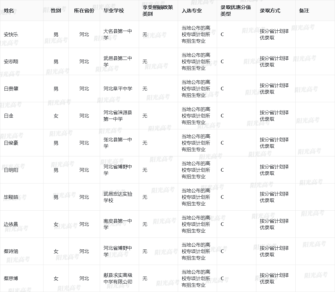 2025年武汉大学高校专项计划入选资格考生名单