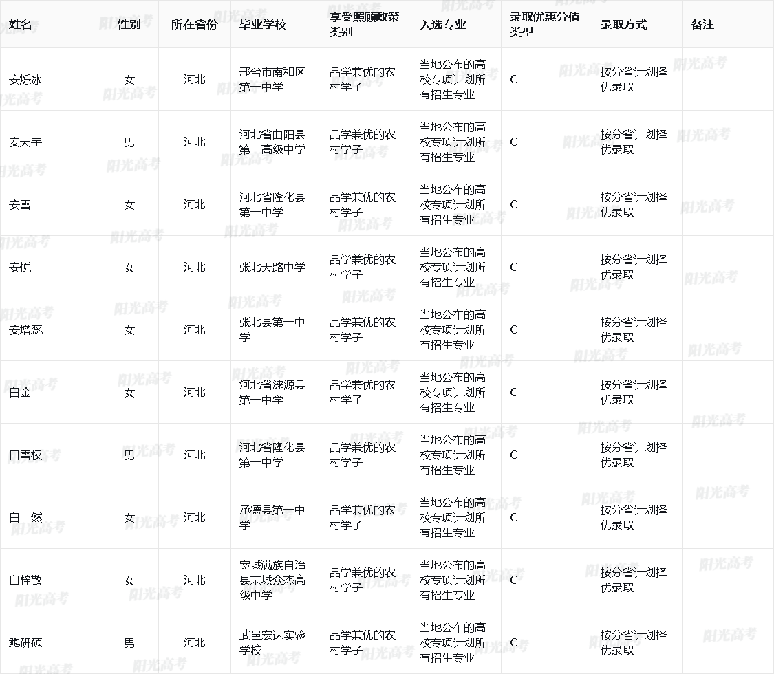 西南政法大学2025年高校专项计划入选资格考生名单