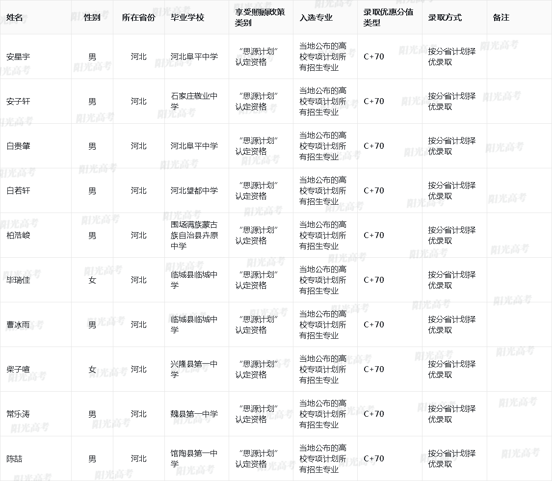 上海交通大学2025年高校专项计划入选资格考生名单