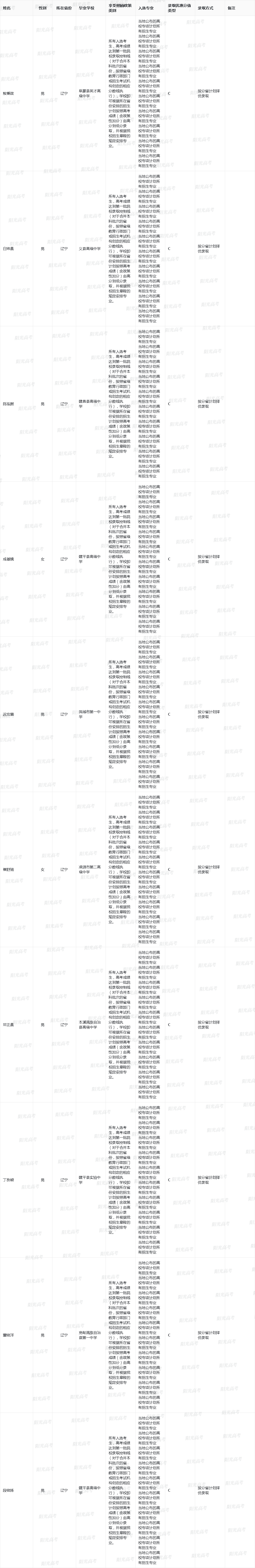 2025年华中科技大学高校专项计划入选资格考生名单