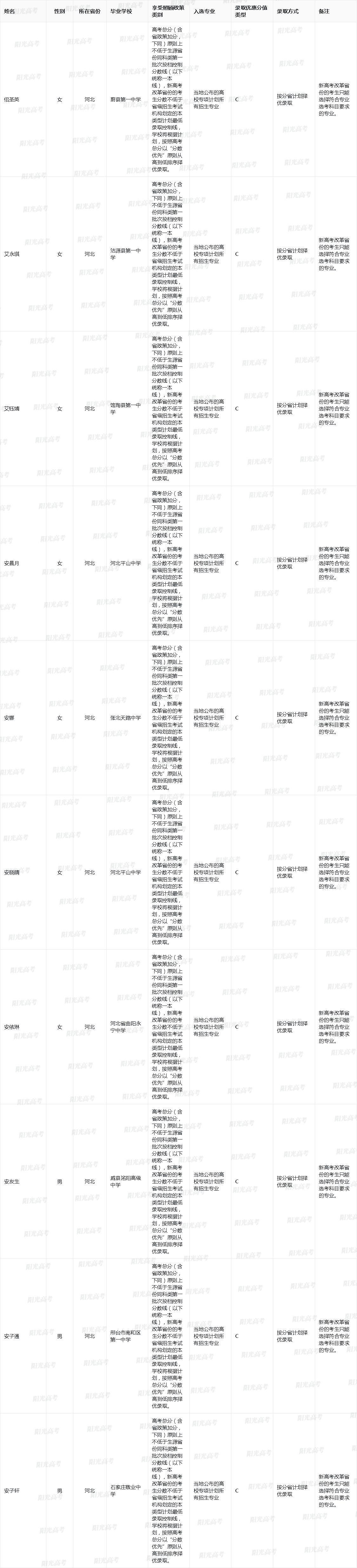 贵州大学2025年高校专项计划入选资格考生名单
