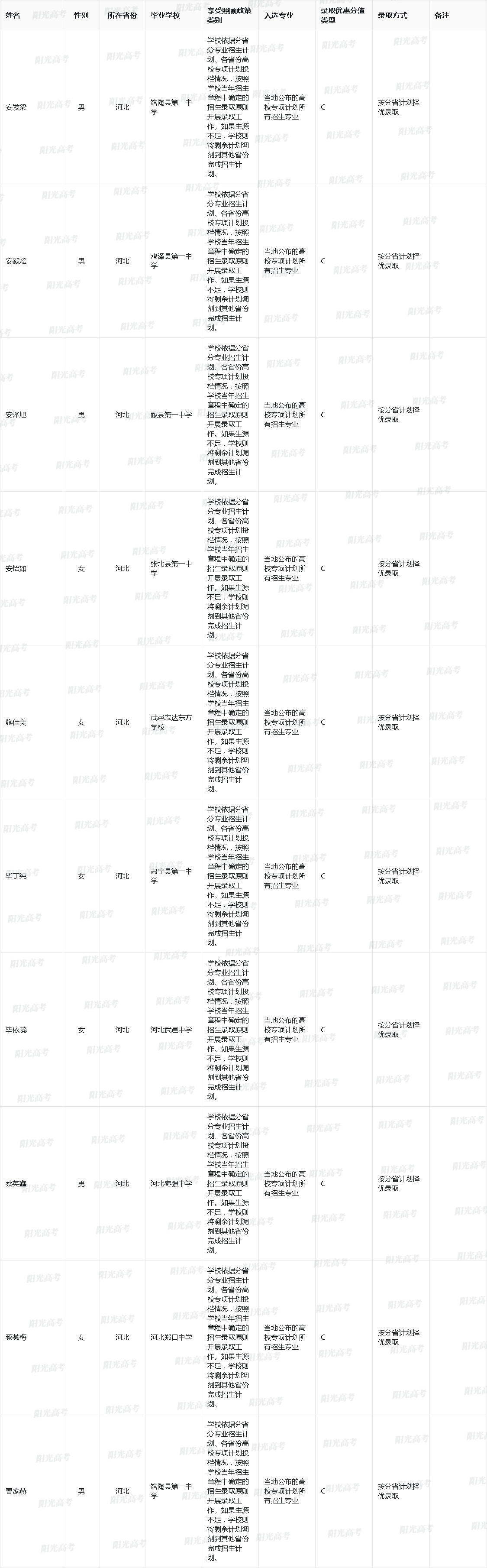 东理工大学2025年高校专项计划入选资格考生名单