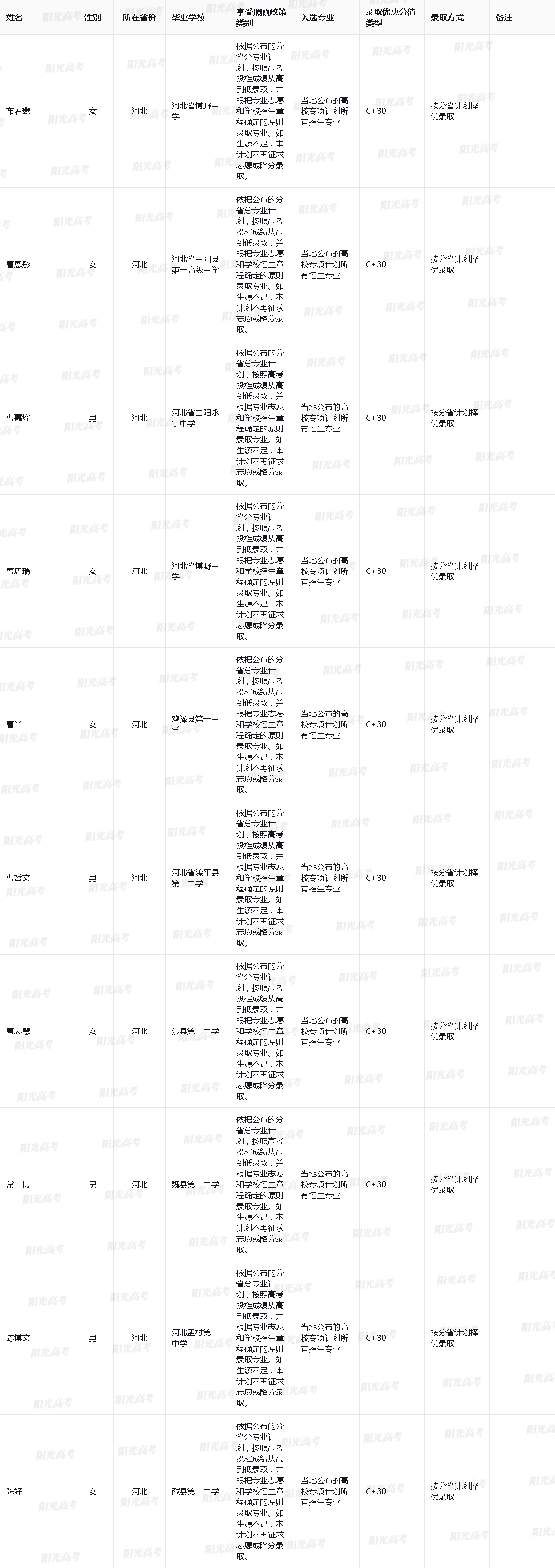 东华大学2025年高校专项计划入选资格考生名单