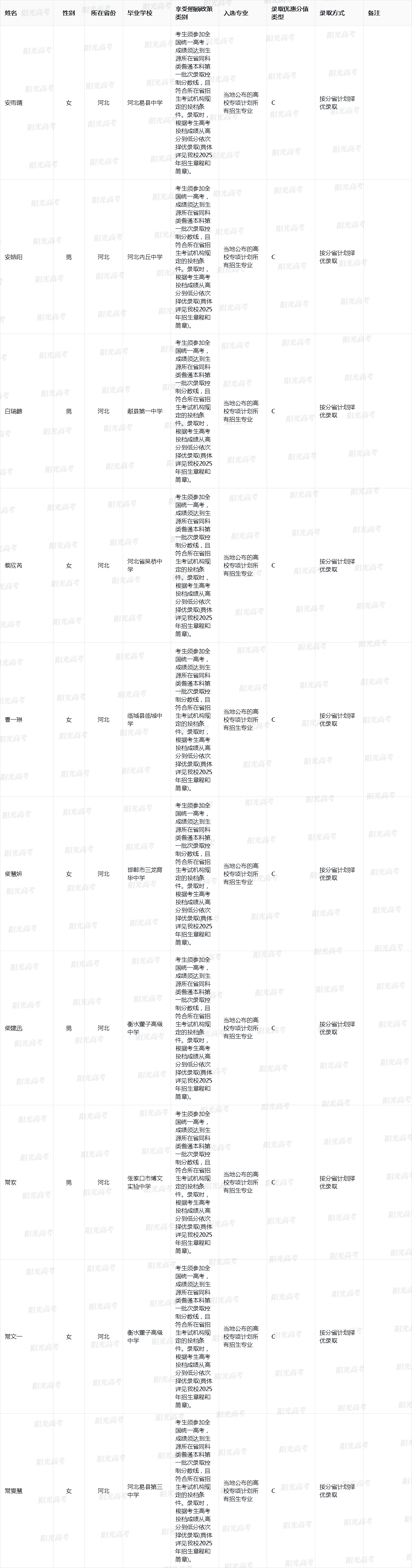 西北大学2025年高校专项计划入选资格考生名单