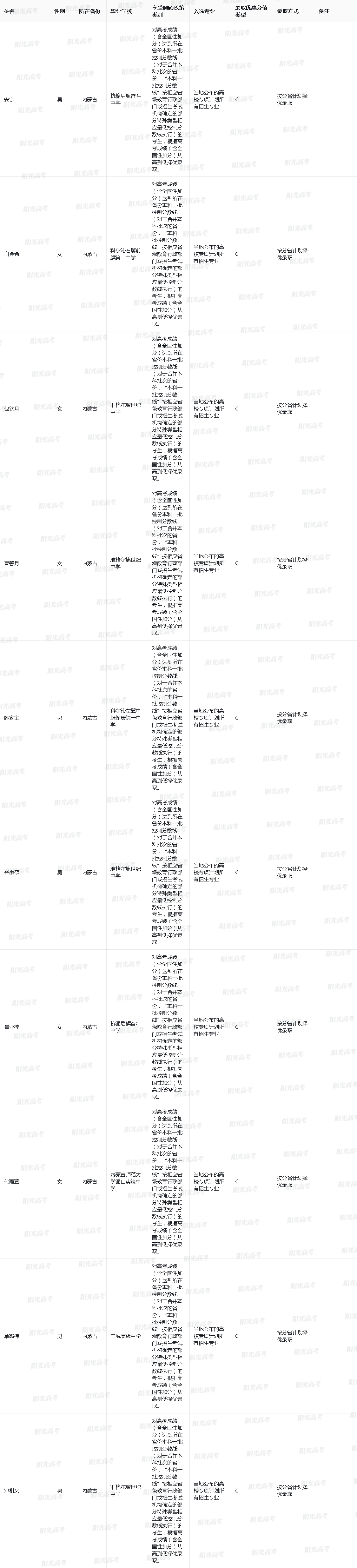 2025年湖南大学高校专项计划入选资格考生名单