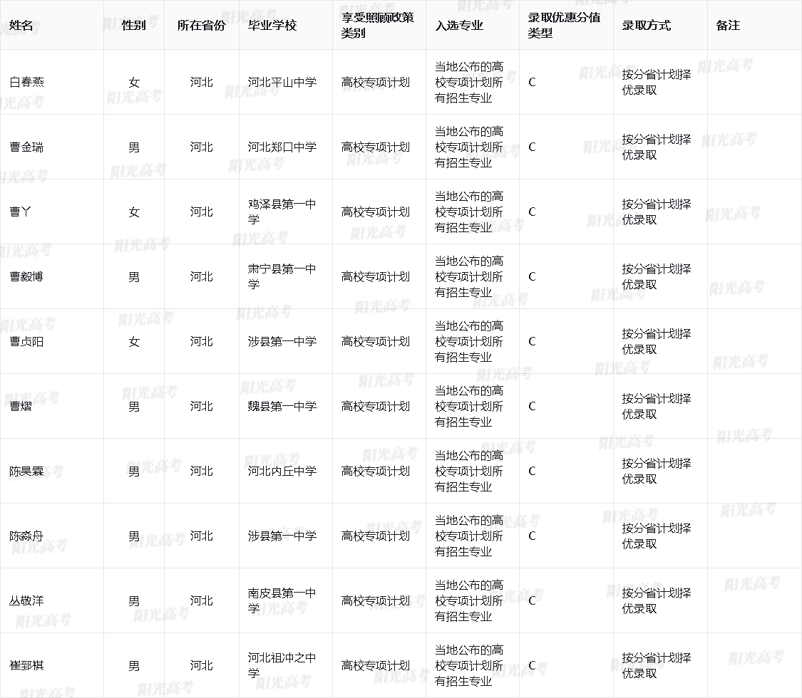西北工业大学2025年高校专项计划入选资格考生名单