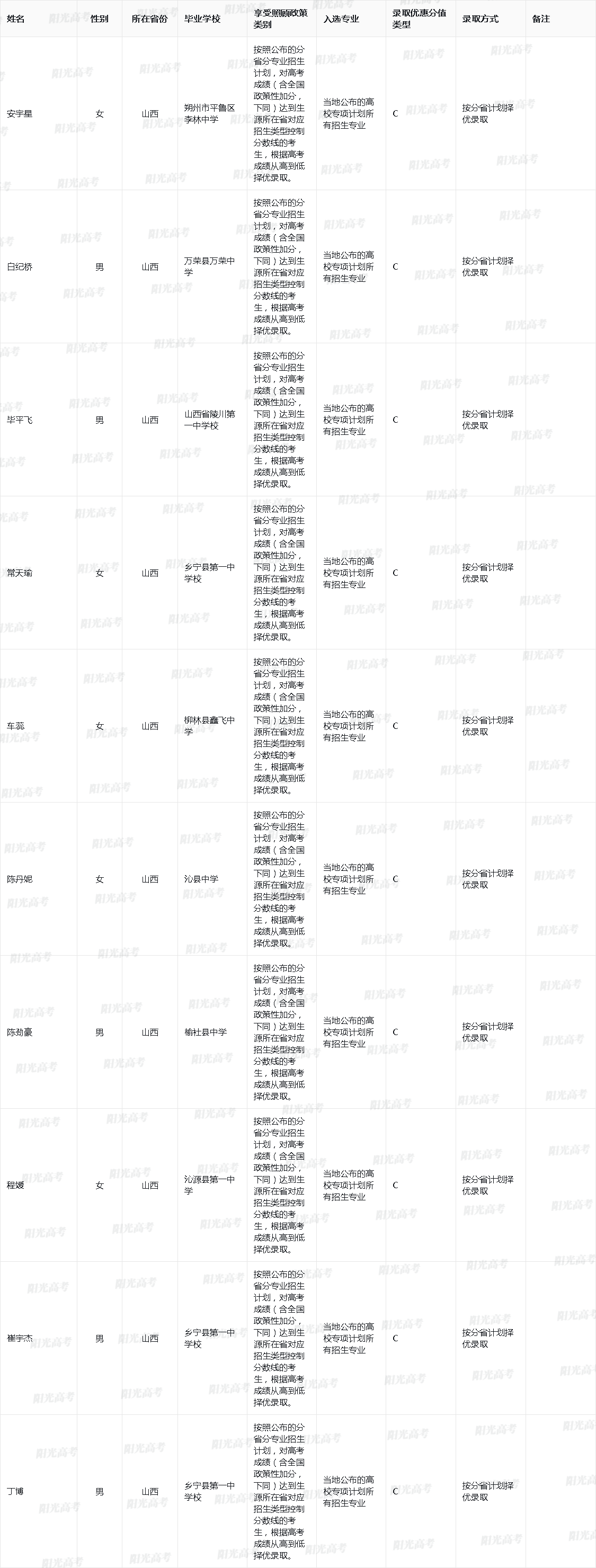 2025年中南大学高校专项计划入选资格考生名单