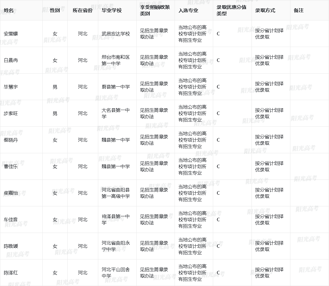 2025年华中师范大学高校专项计划入选资格考生名单