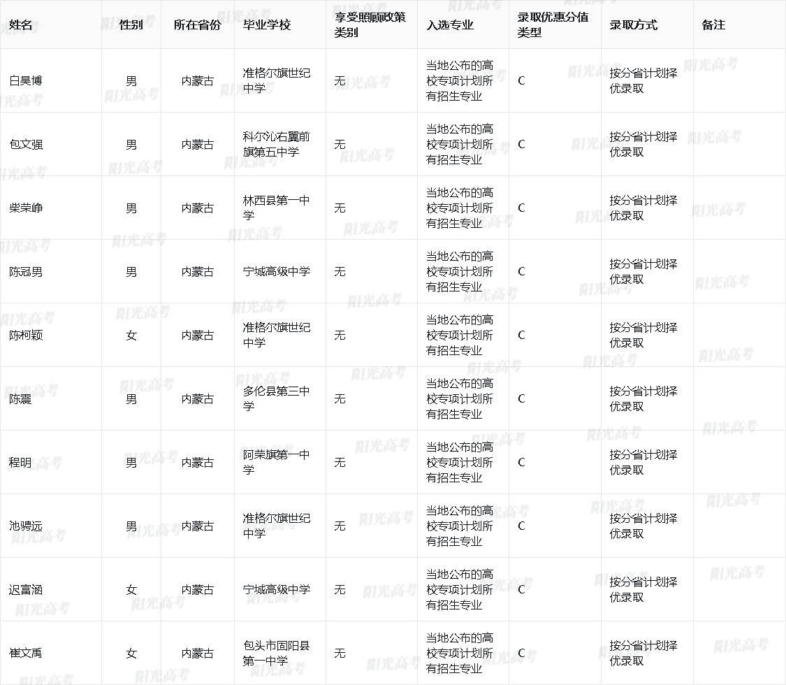 2025年中国地质大学(武汉)高校专项计划入选资格考生名单