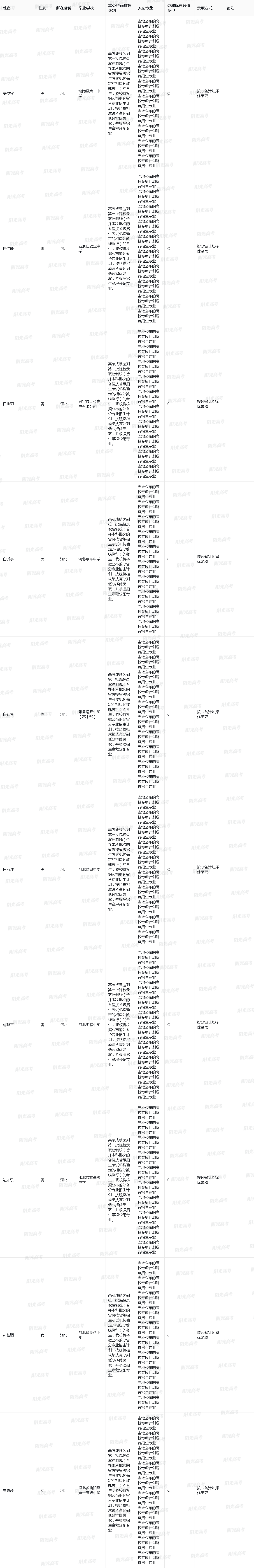 长安大学2025年高校专项计划入选资格考生名单