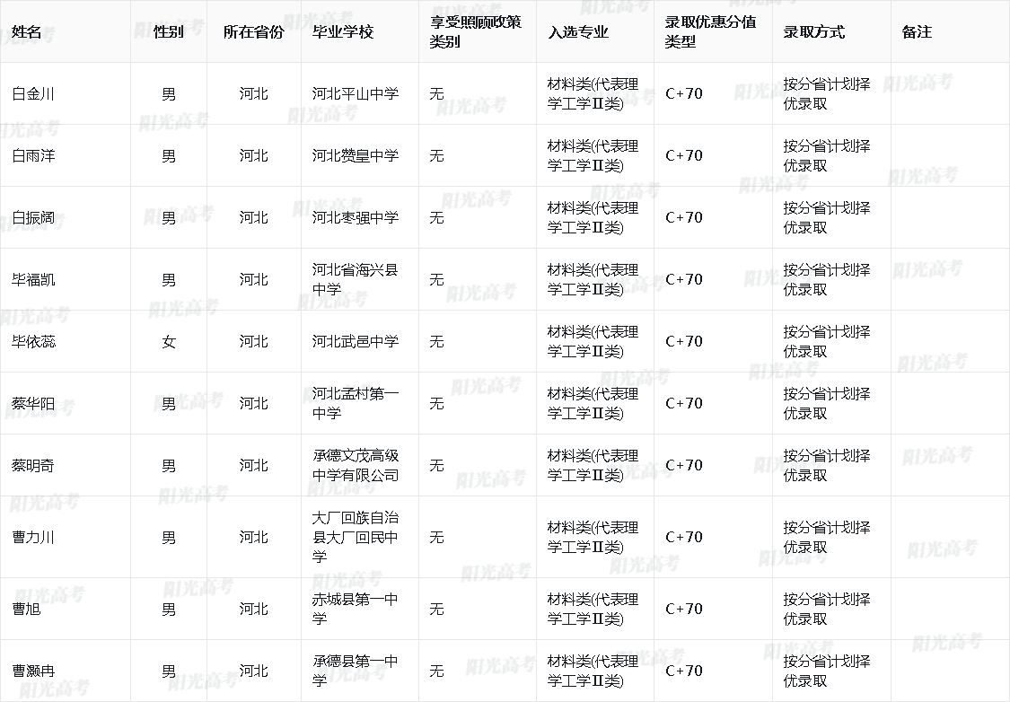 上海大学2025年高校专项计划入选资格考生名单