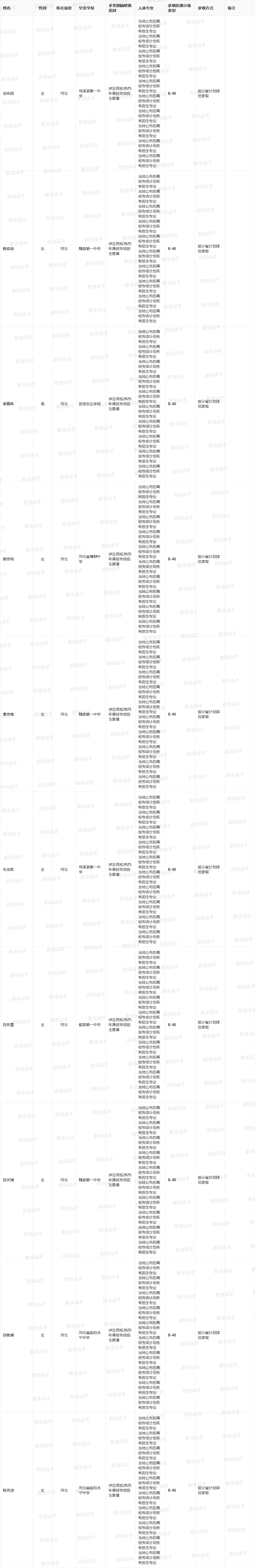 北京外国语大学2025年高校专项入选资格的考生名单