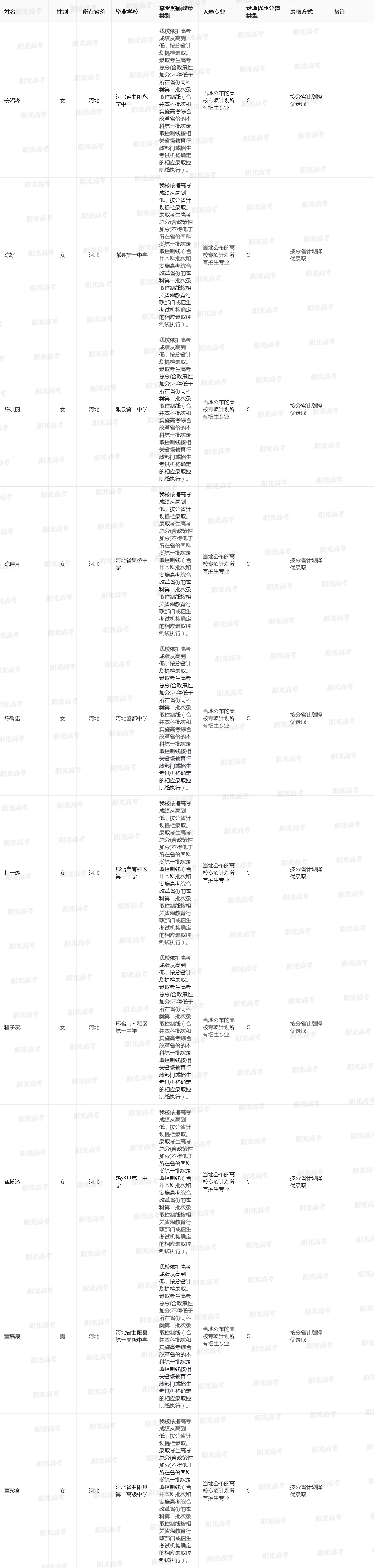 上海财经大学2025年高校专项计划入选资格考生名单