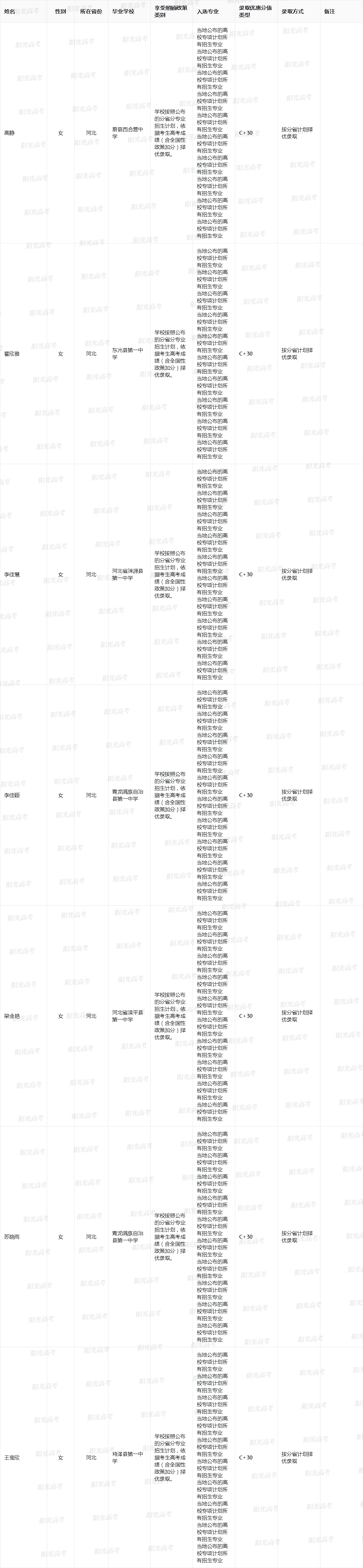 上海外国语大学2025年高校专项计划入选资格考生名单