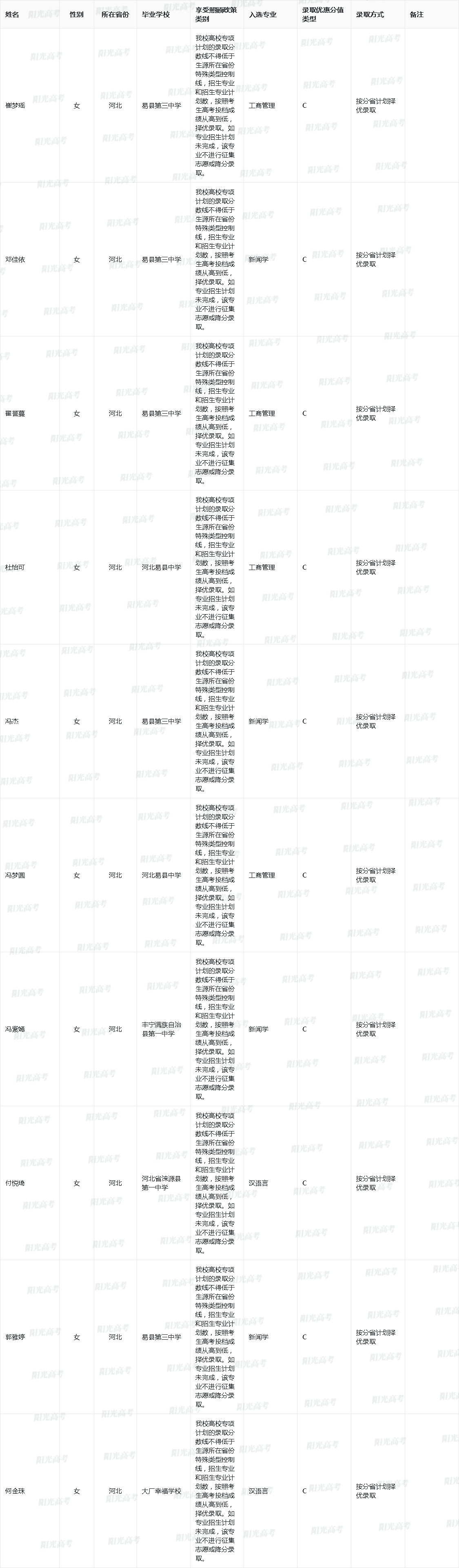 中国传媒大学2025年高校专项入选资格的考生名单