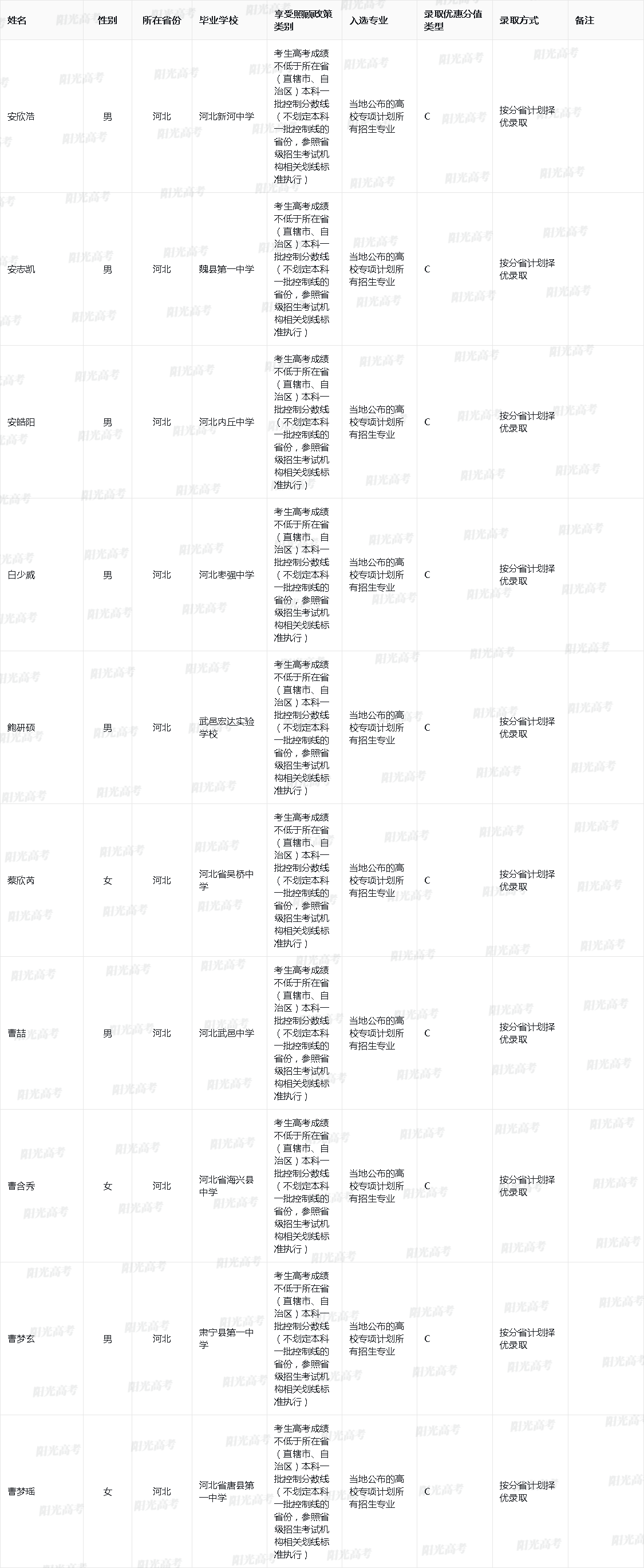 兰州大学2025年高校专项计划入选资格考生名单