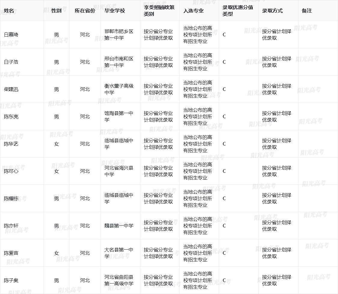 南京理工大2025年高校专项计划入选资格考生名单