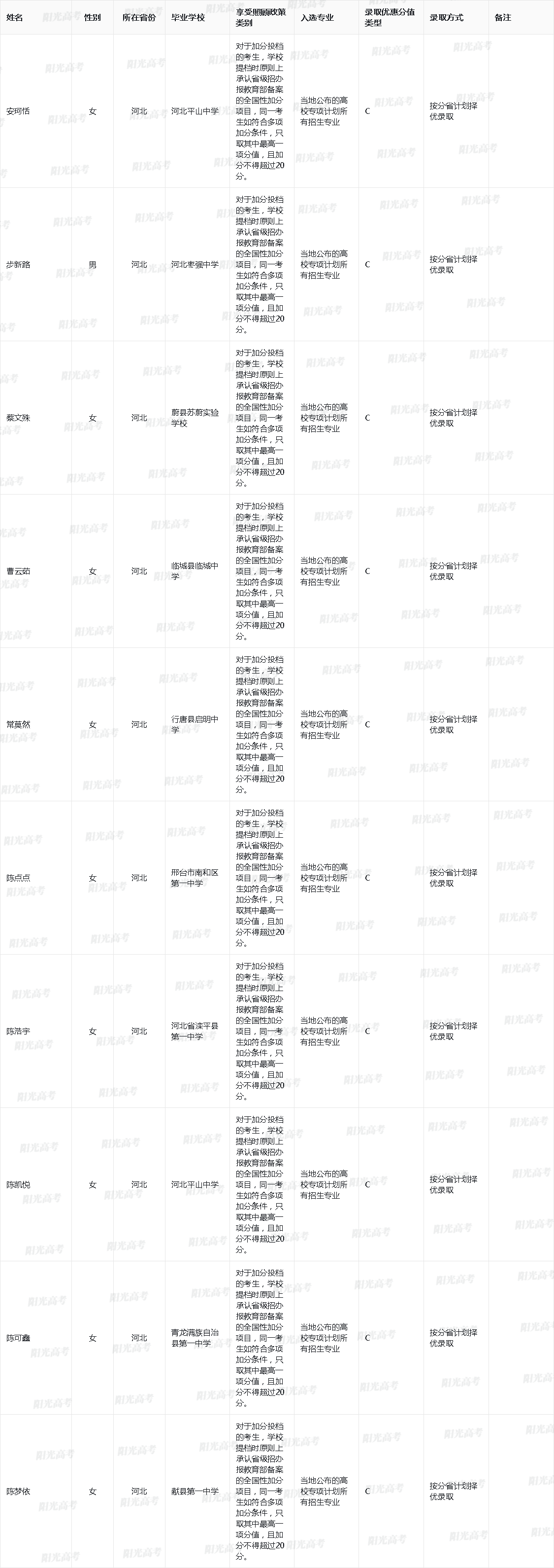 中国矿业大学(北京)2025年高校专项计划入选资格考生名单