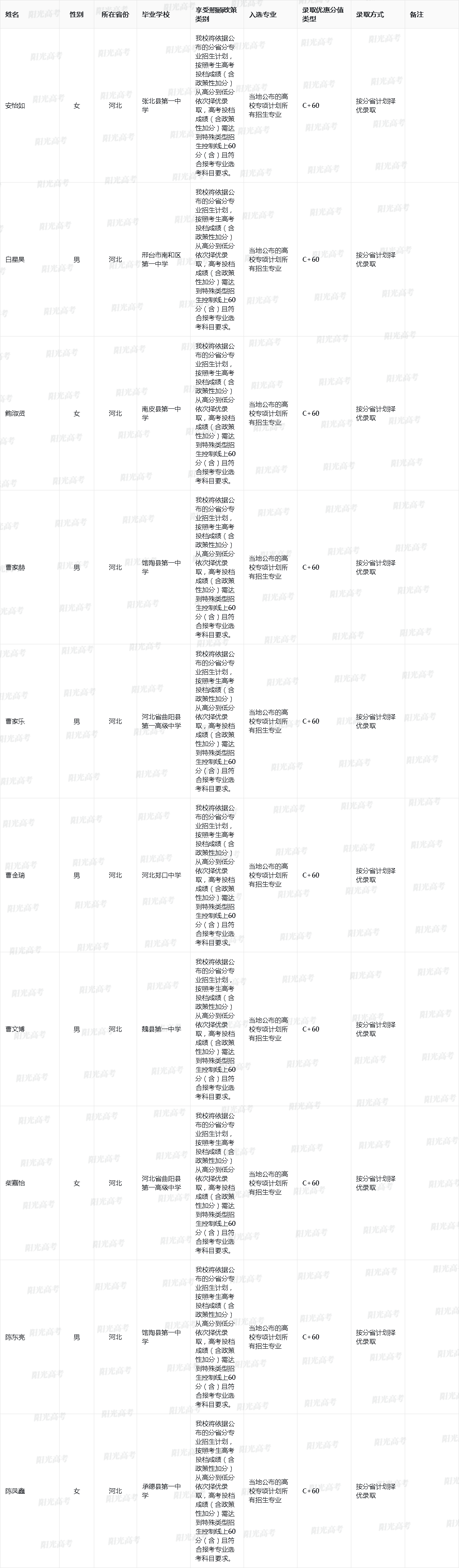 东南大学2025年高校专项计划入选资格考生名单