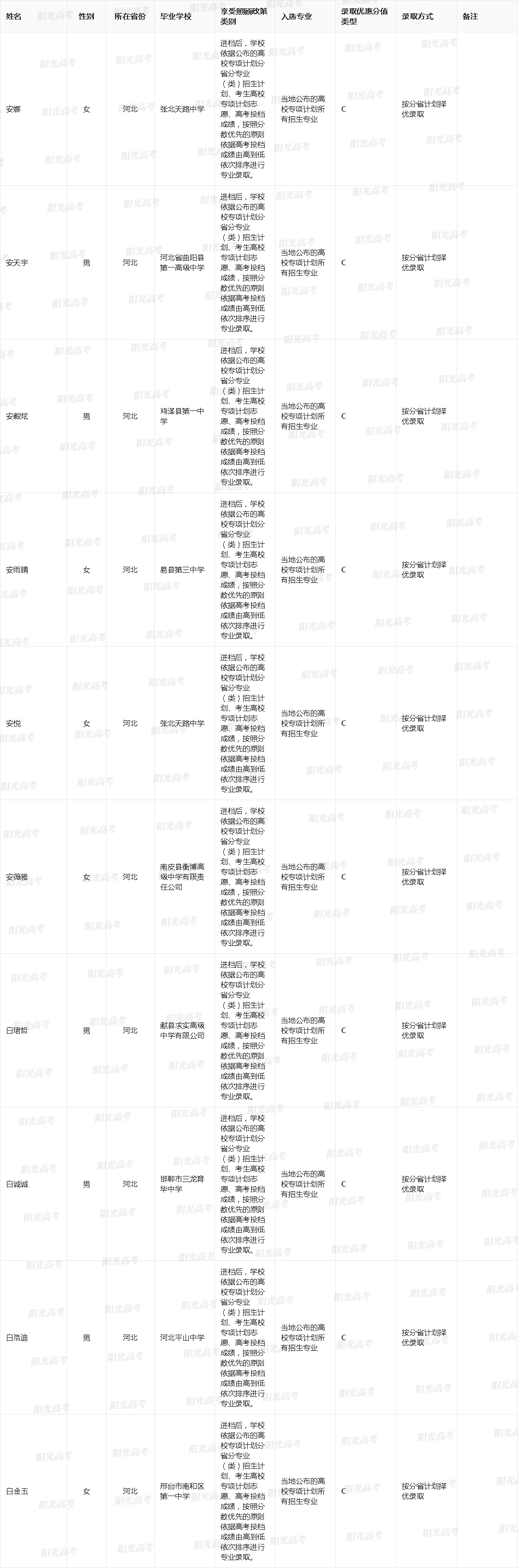 苏州大学2025年高校专项计划入选资格考生名单