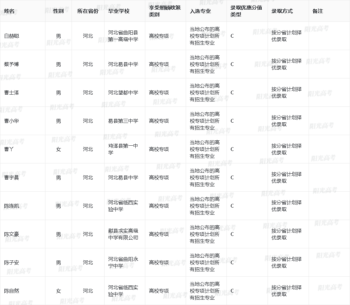 中国地质大学(北京)2025年高校专项计划入选资格考生名单