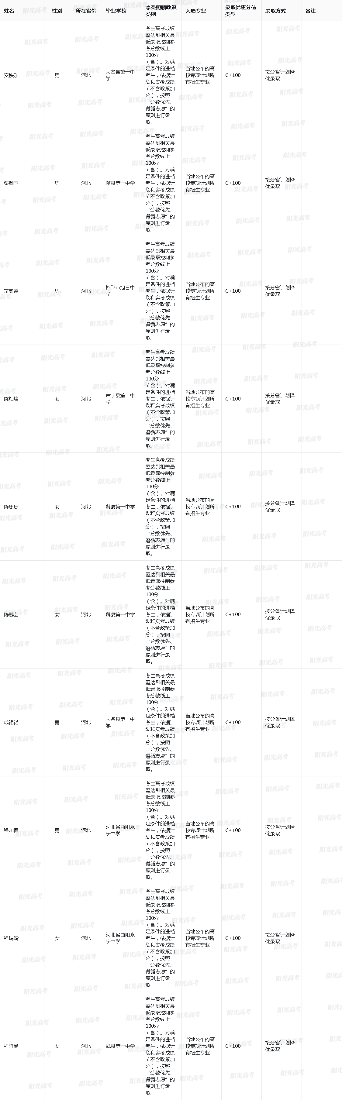 南京大学2025年高校专项计划入选资格考生名单