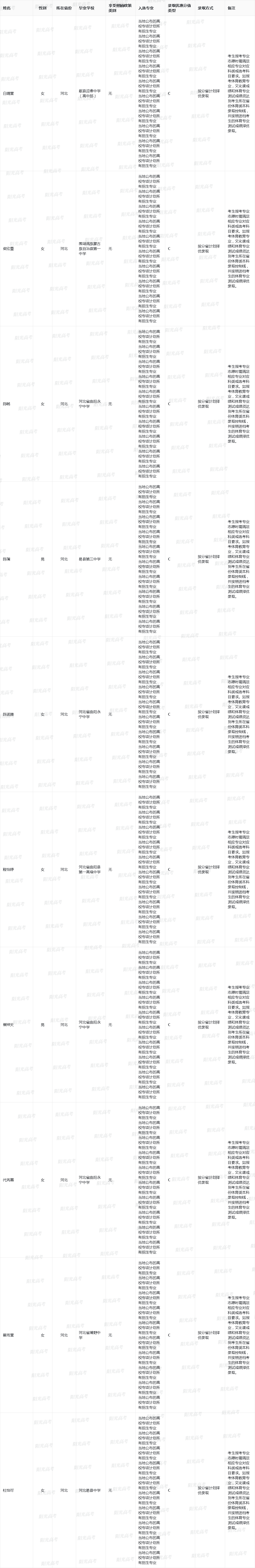 北京师范大学(珠海校区)2025年高校专项计划入选资格考生名单