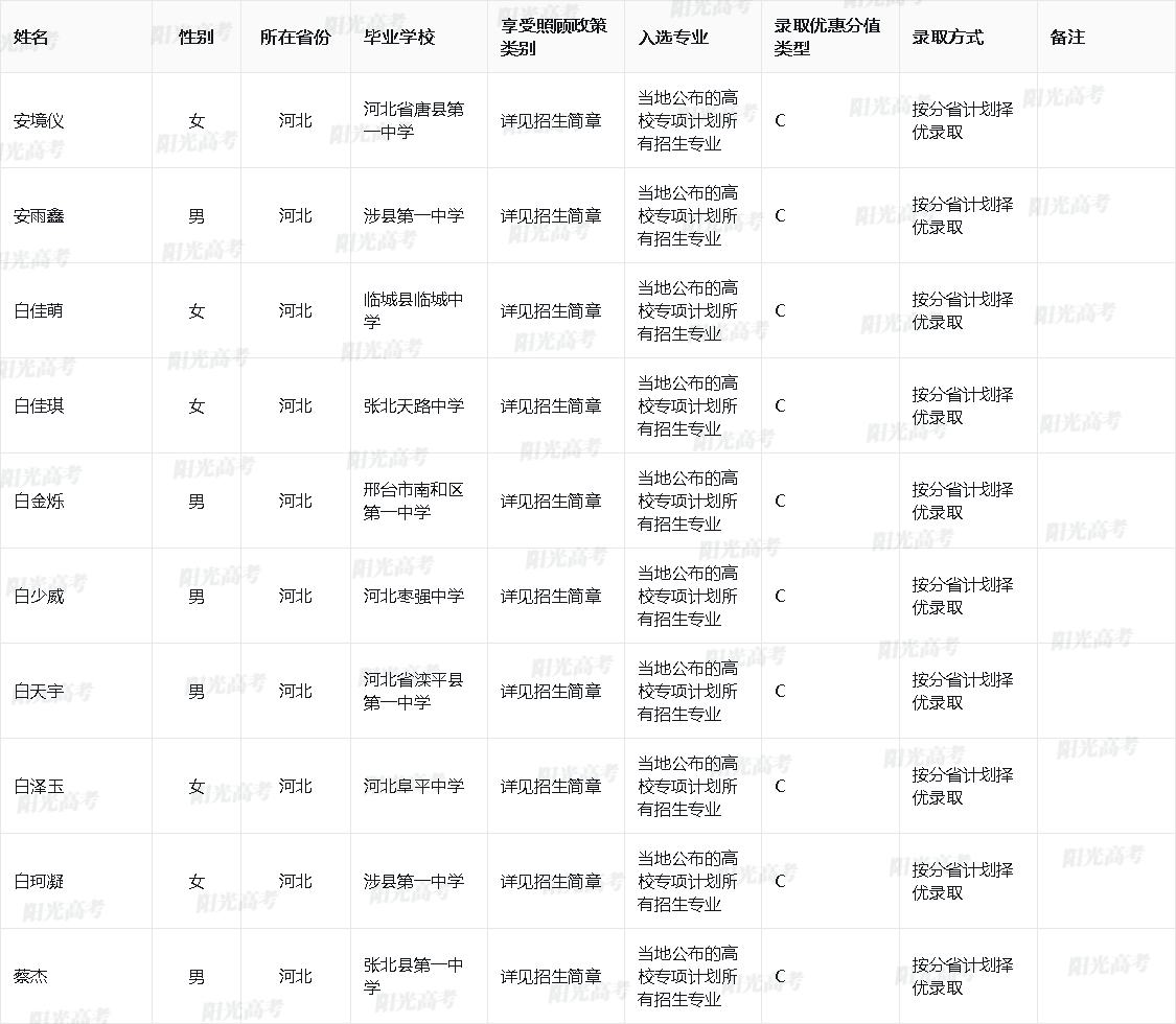中国石油大学(北京)克拉玛依校区2025年高校专项计划入选资格考生名单