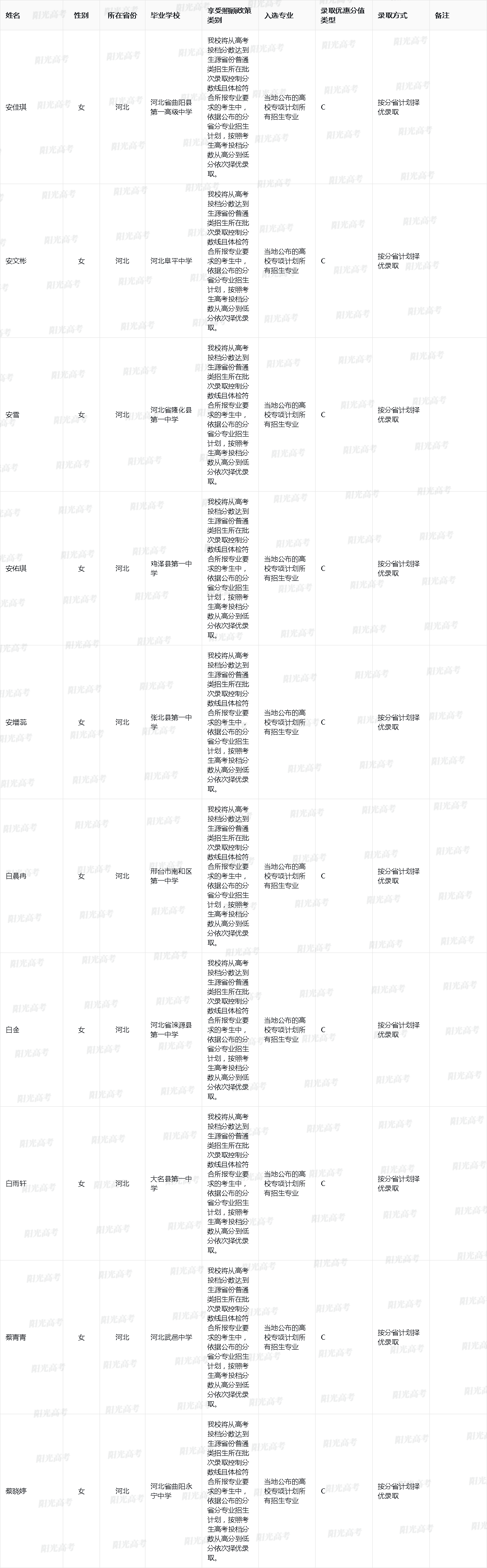 2025年中南财经政法大学高校专项计划入选资格考生名单