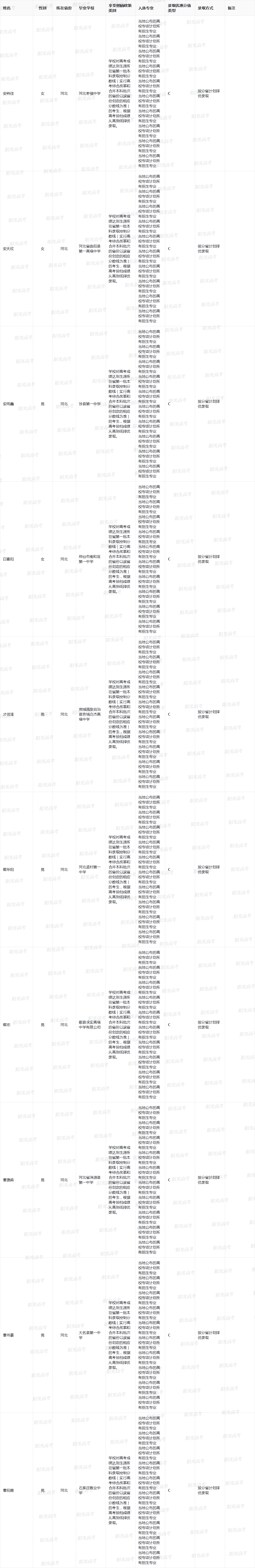 2025年华中农业大学高校专项计划入选资格考生名单