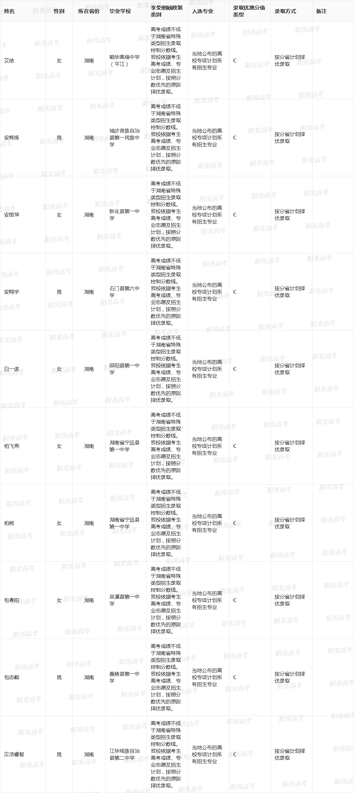 2025年湖南师范大学高校专项计划入选资格考生名单