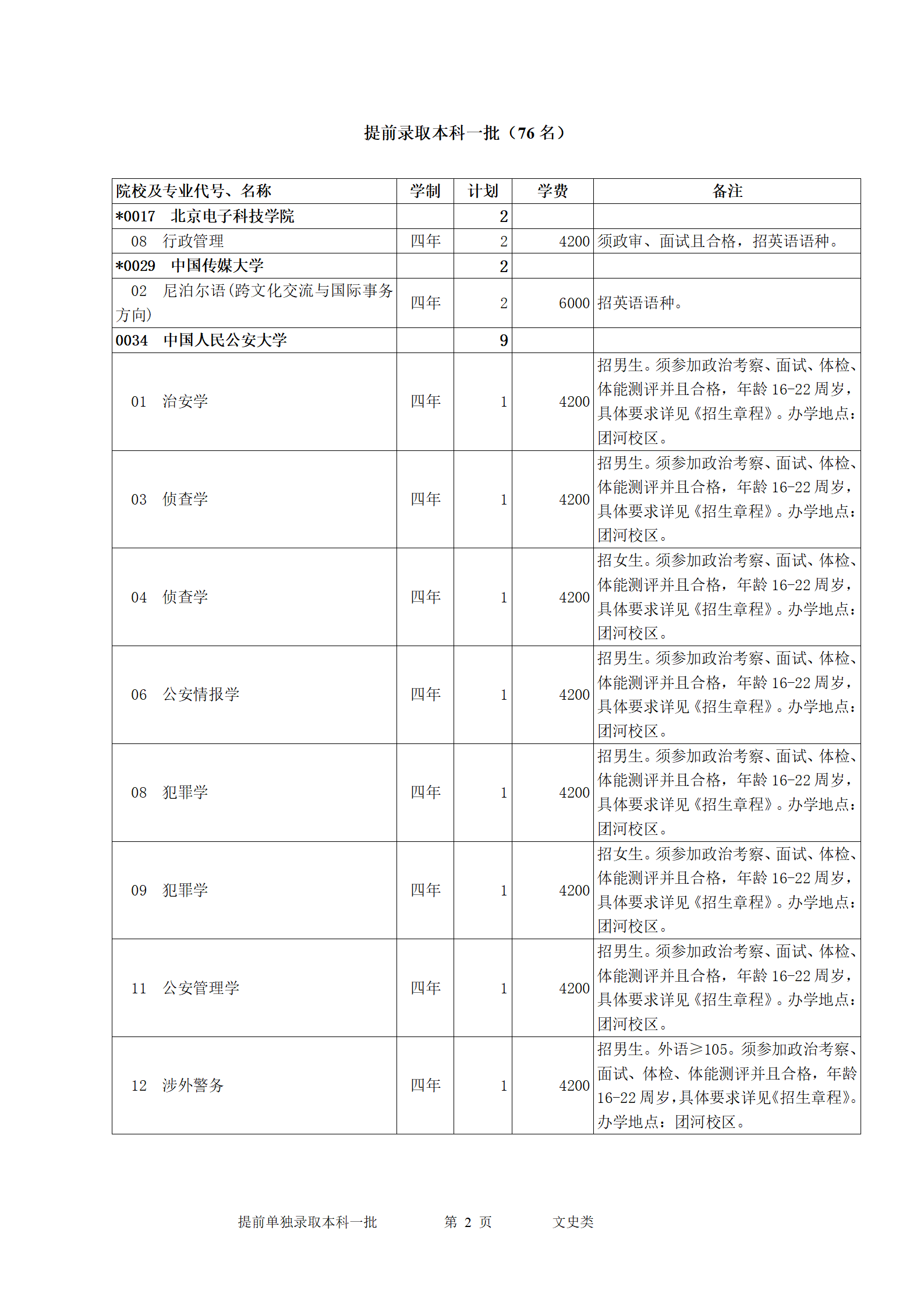 西藏自治区2025年普通高等学校招生计划