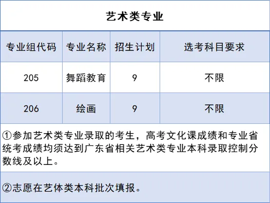 2025年深圳北理莫斯科大学扩招89人