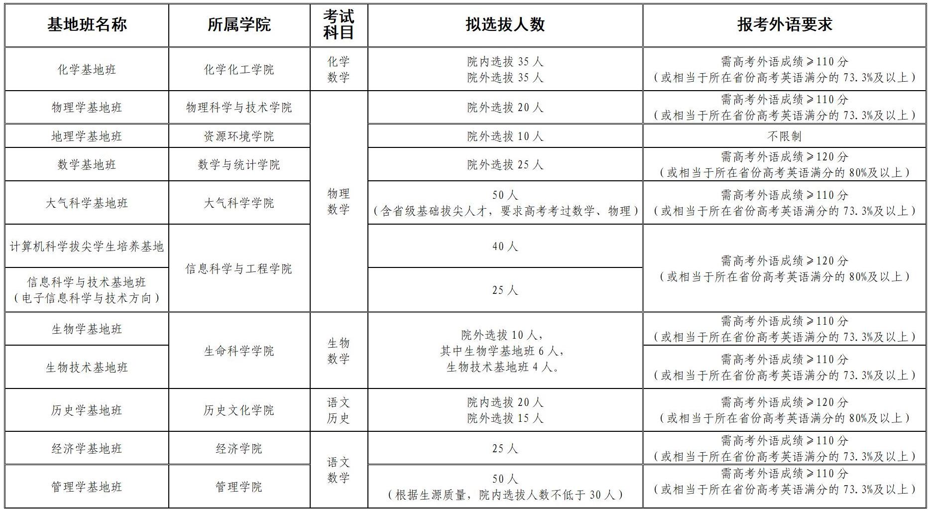 蘭州大學2025年基地班選拔考試通知