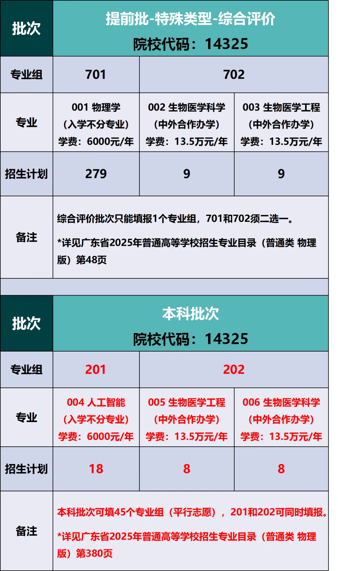 南方科技大學(xué)2025年填報(bào)志愿指南