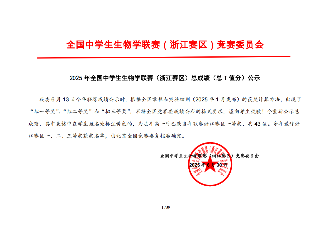 2025年全国中学生生物学联赛（浙江赛区）总成绩（总T值分）