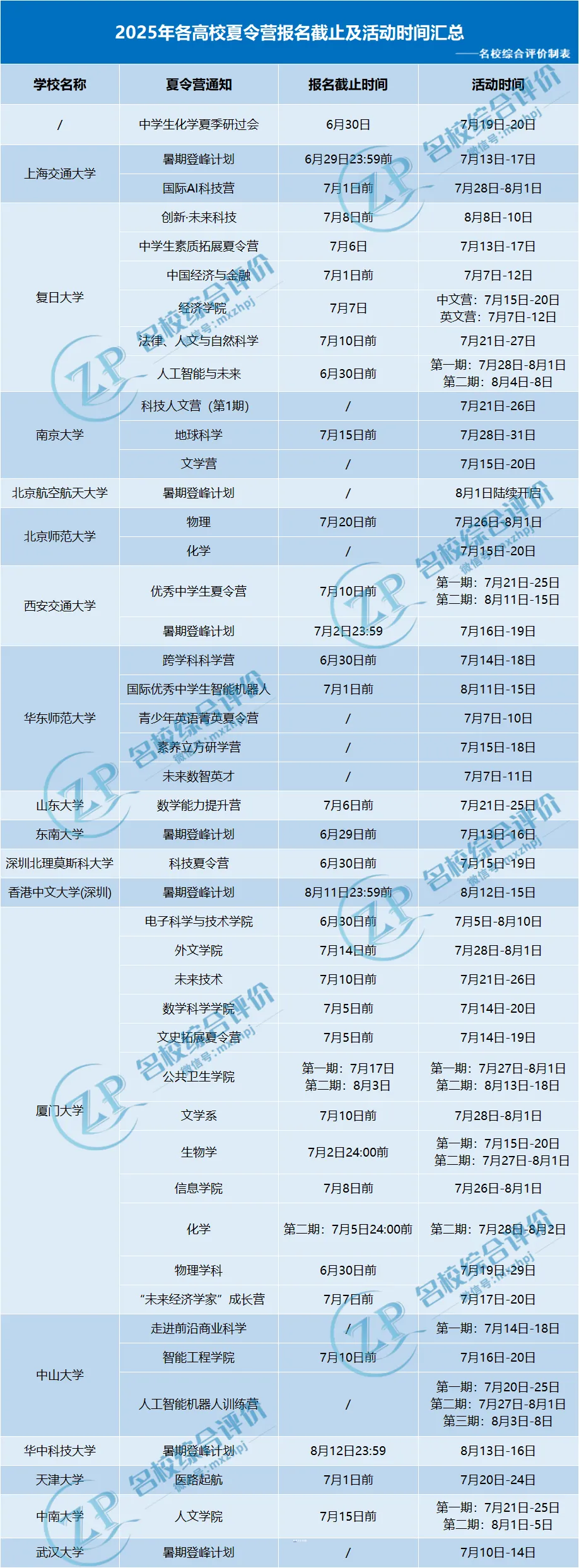 2025各高校夏令营汇总