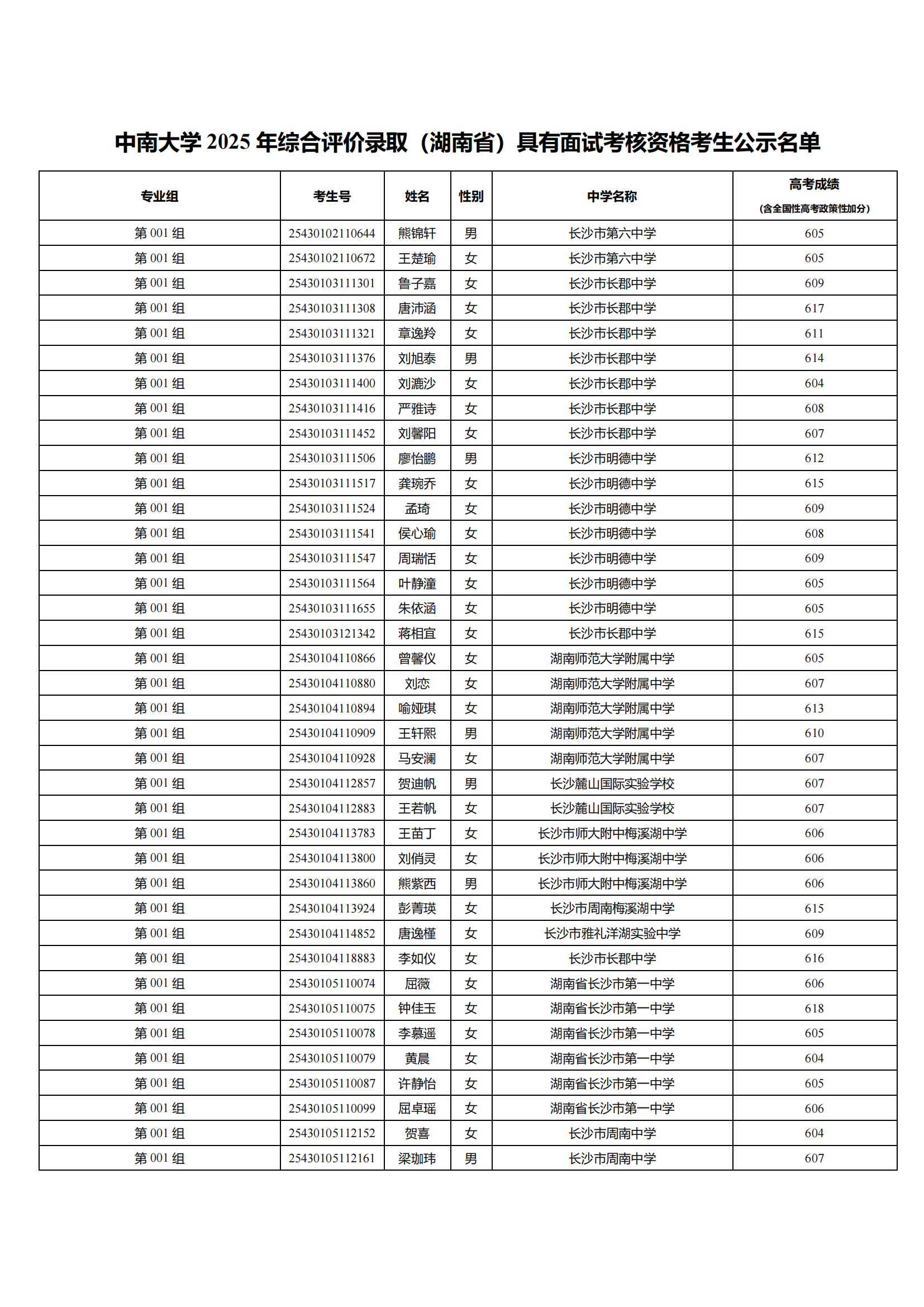 中南大学2025年综合评价录取（湖南省）面试考核资格考生名单