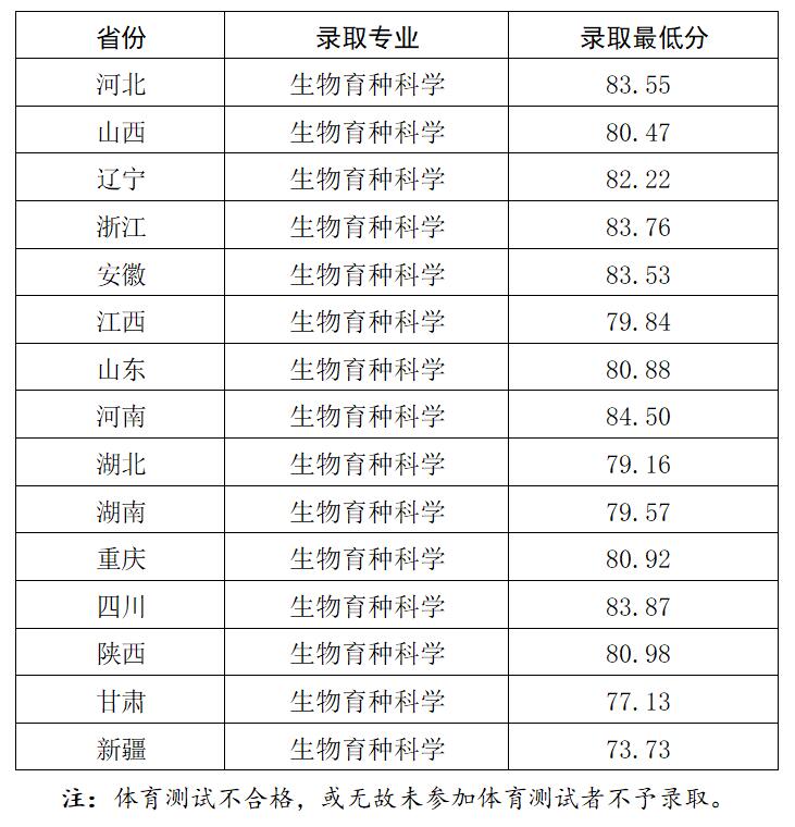 西北农林科技大学2025年强基计划招生录取分数线